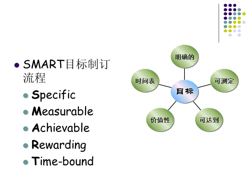 职业生涯规划与管理8(目标行动计划)课件_第2页