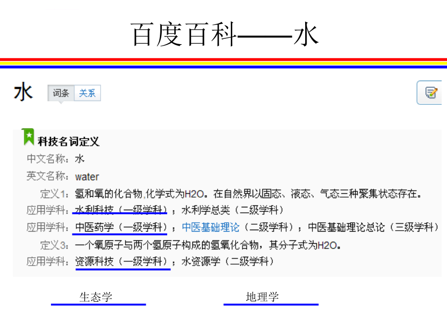 自然地理学-第3部分水圈与水平衡课件_第3页