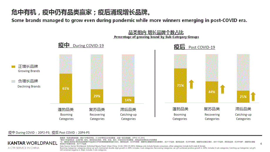 疫情新常态下的美妆品牌增长机遇-_第4页