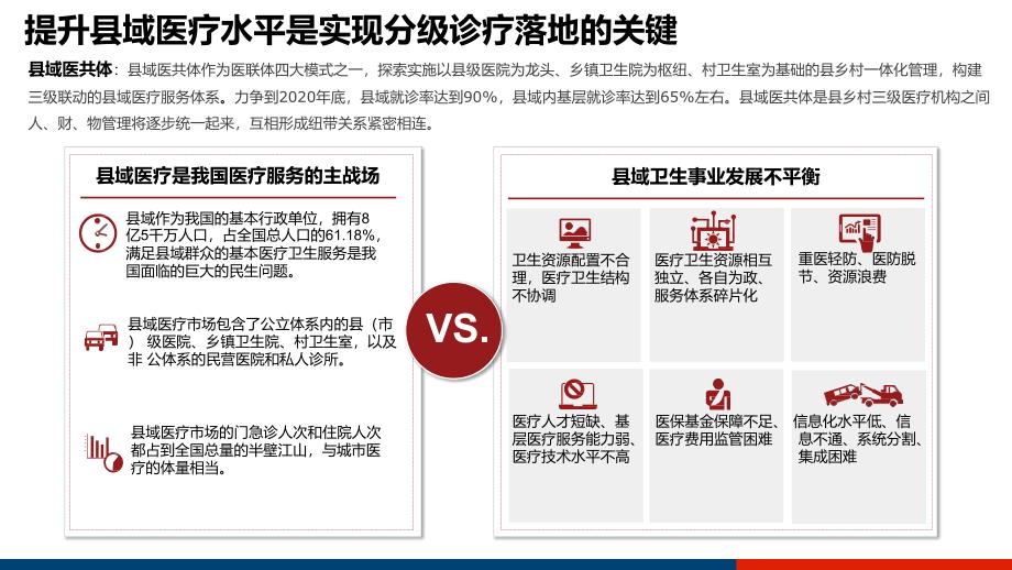 县域医疗共体解决_第3页