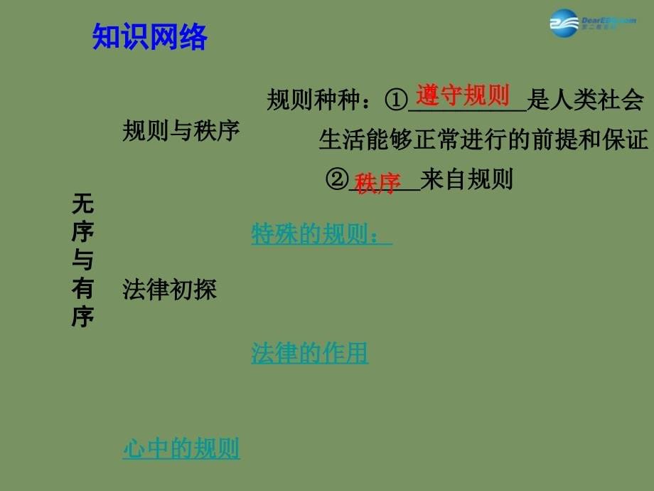 2015届中考政治总复习课时24无序与有序我们的权益走进社区课件_第5页