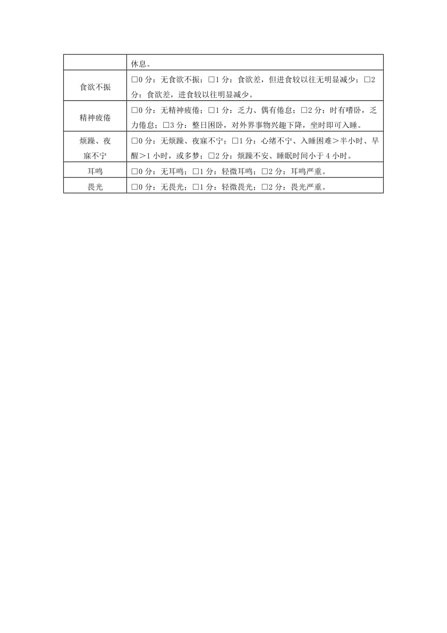 医管医学会脑病科脑髓震荡(脑震荡)中医诊疗方案(试行版2017)_第4页