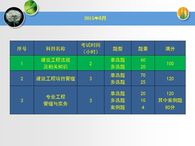 2015年建设工程法规及相关知识第一部分建设工程法律基本知识(1-4讲)ppt课件_第4页