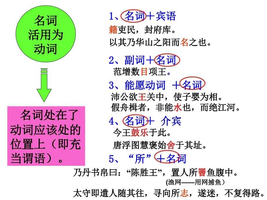 2015“文言文词类活用”ppt课件_第5页