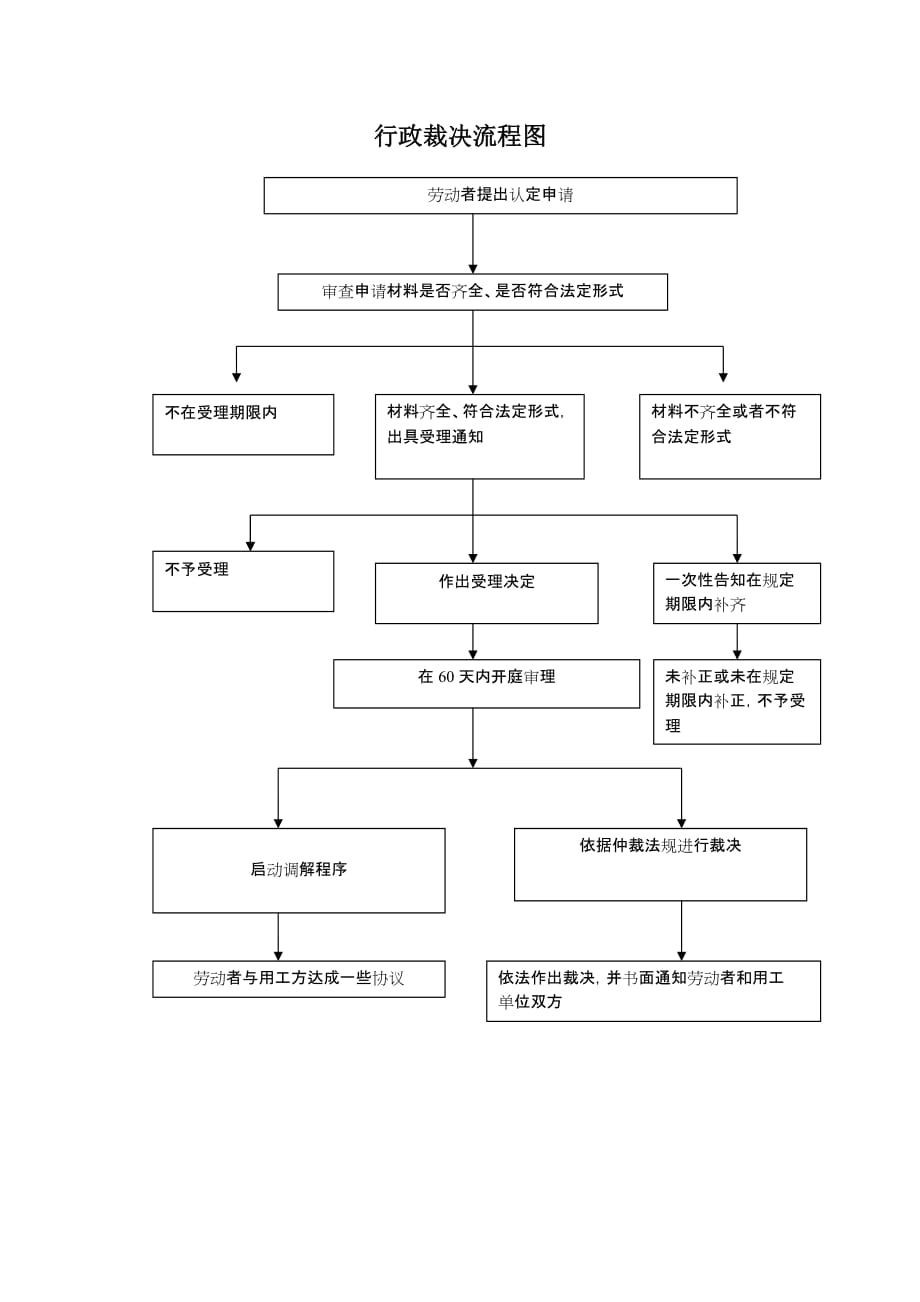 管理服务流程图_第4页