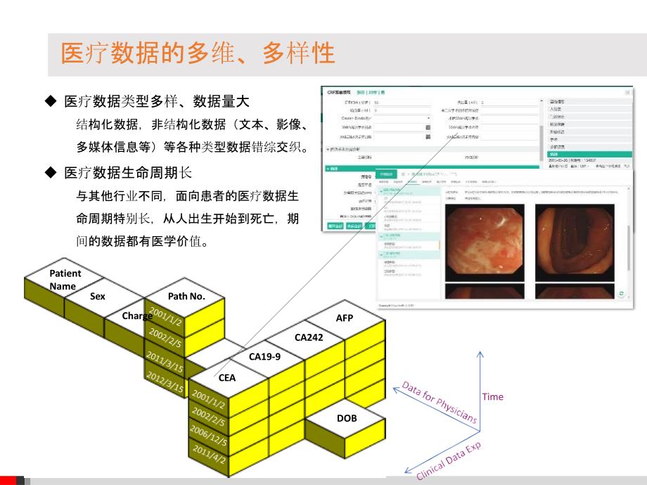 专病数据中心与临床科研平台方案_第4页