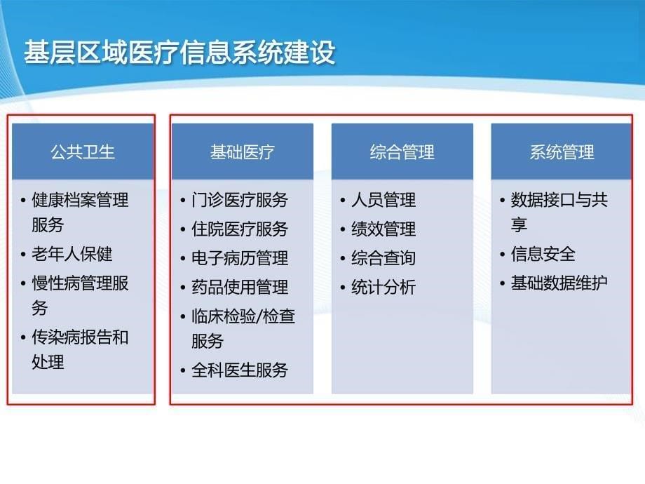 社区基层医疗卫生信息系统解决_第5页