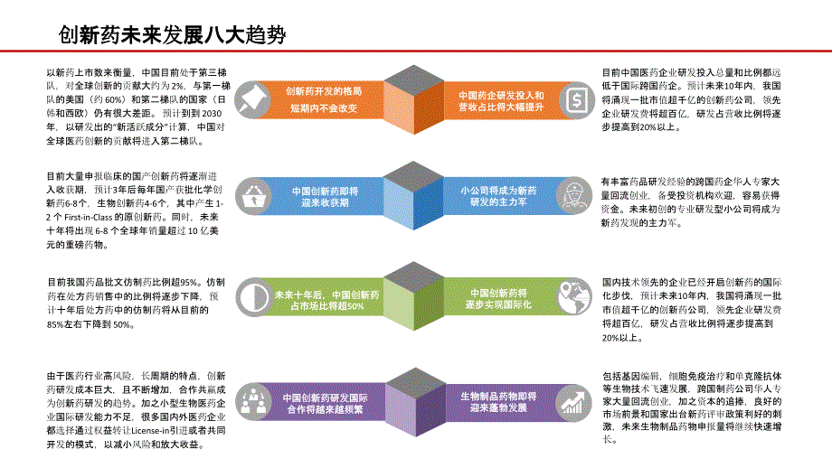 中国创新药产业发展概述_第3页