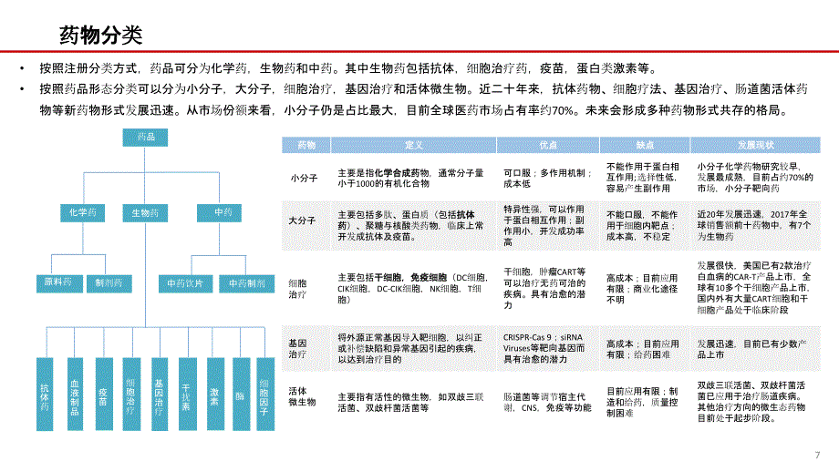 中国创新药产业发展概述_第4页