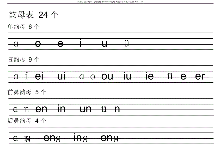 汉语拼音字母表(四线格)声母+单韵母+复韵母+整体认读+绕口令_第2页