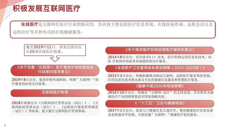 新业态下互联网医疗发展研究报告_第5页