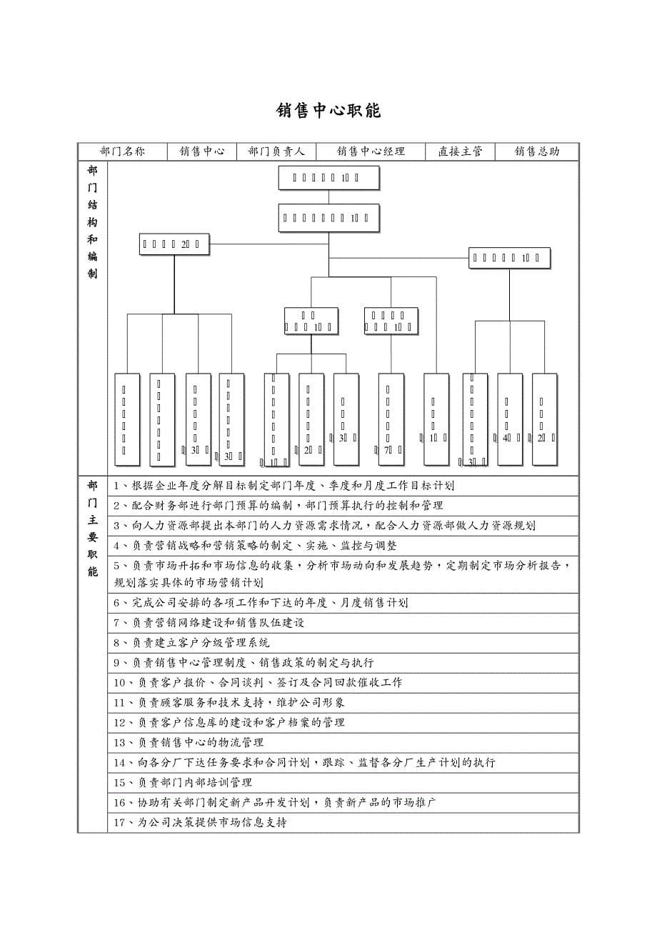 岗位职责某企业各部门岗位说明书_第5页