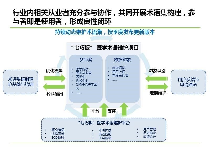 七巧板医学术语集介绍_第5页