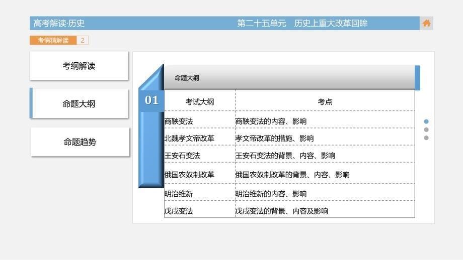 最新高考历史解读_第5页