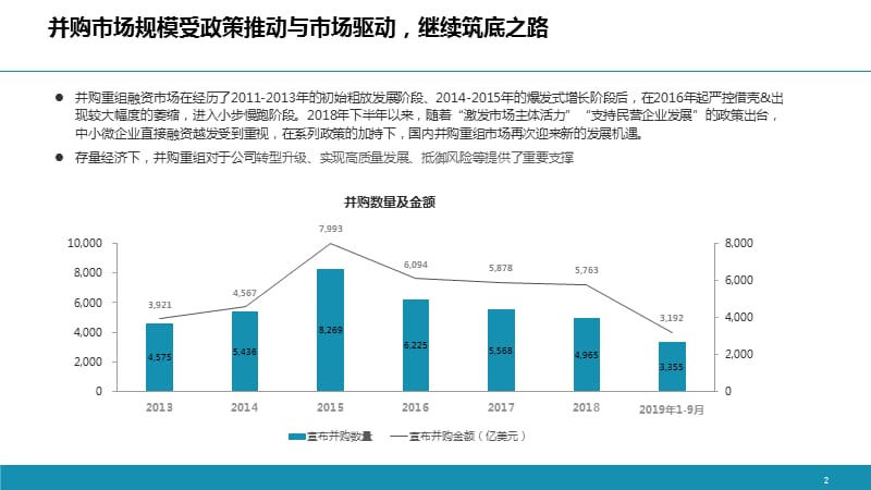 并购业务中的风险控制_第2页