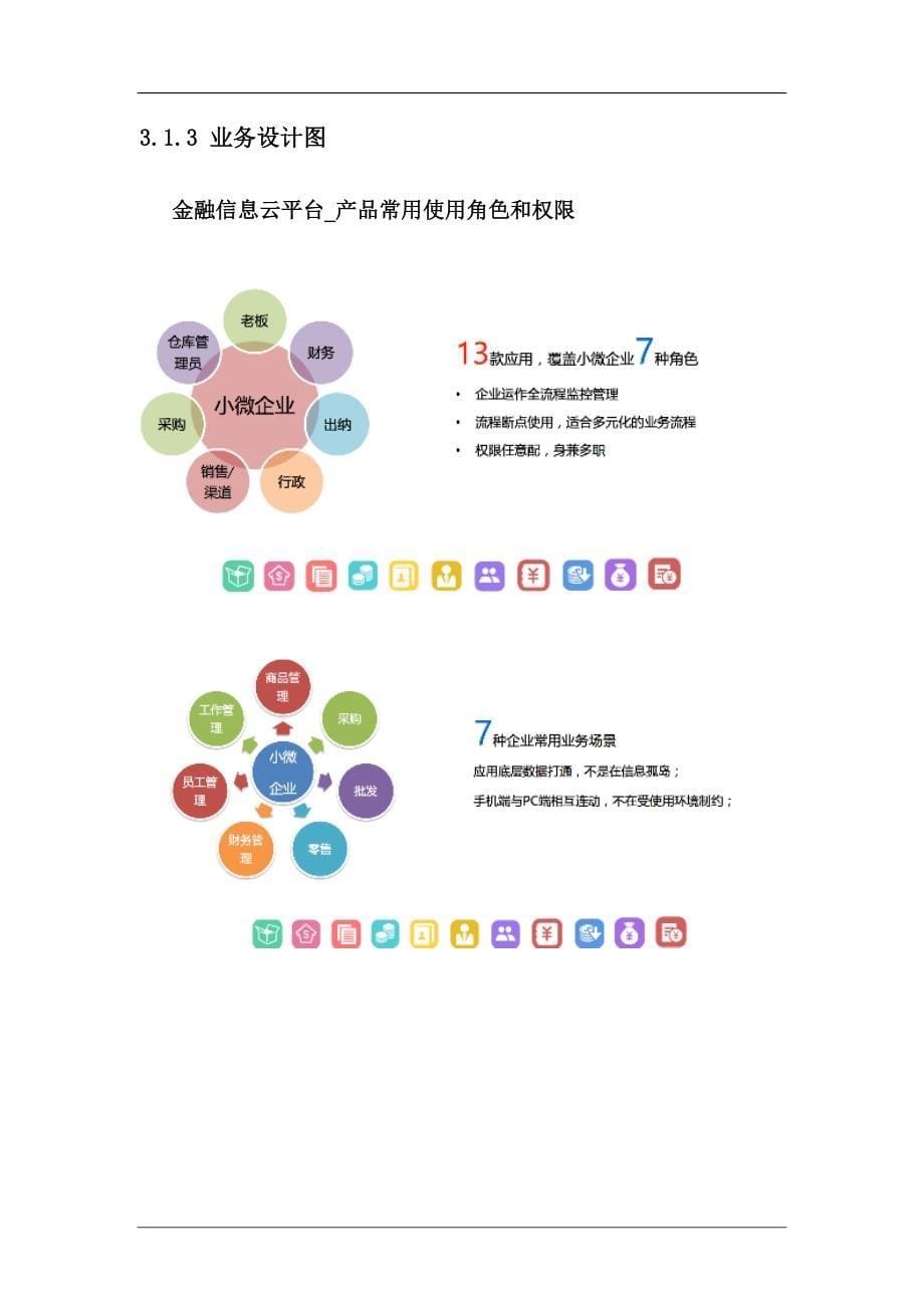 智慧银行金融信息云平台功能设计方案_第5页