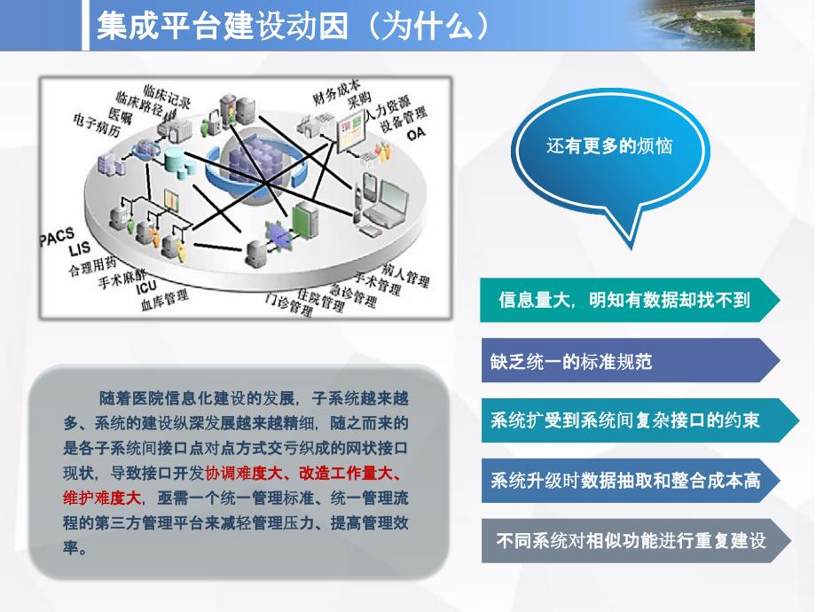 智慧医院信息集成平台构建方案_第3页