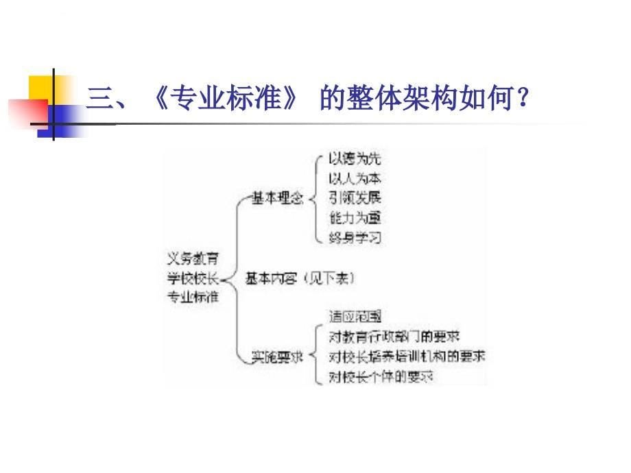 义务教育学校校长专业标准解读ppt课件_第5页