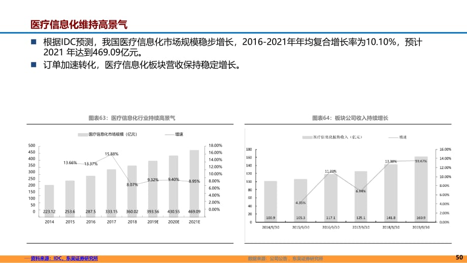 医疗信息行业发展研究报告_第4页