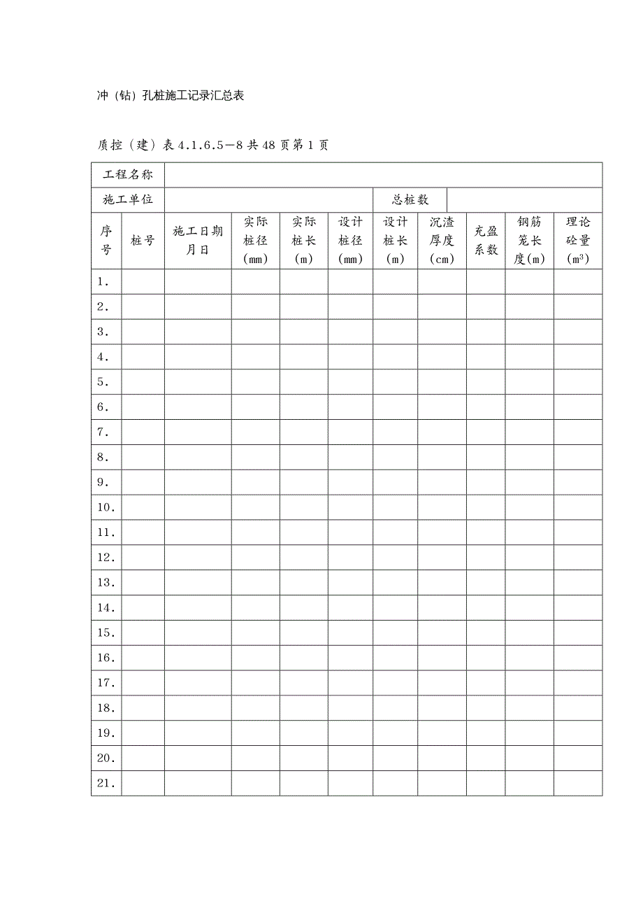 建筑工程管理冲孔桩施工记录汇总表_第2页