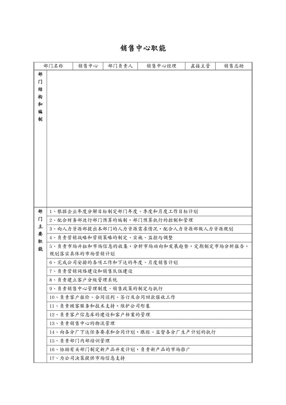 岗位职责某公司岗位说明书大全_第5页