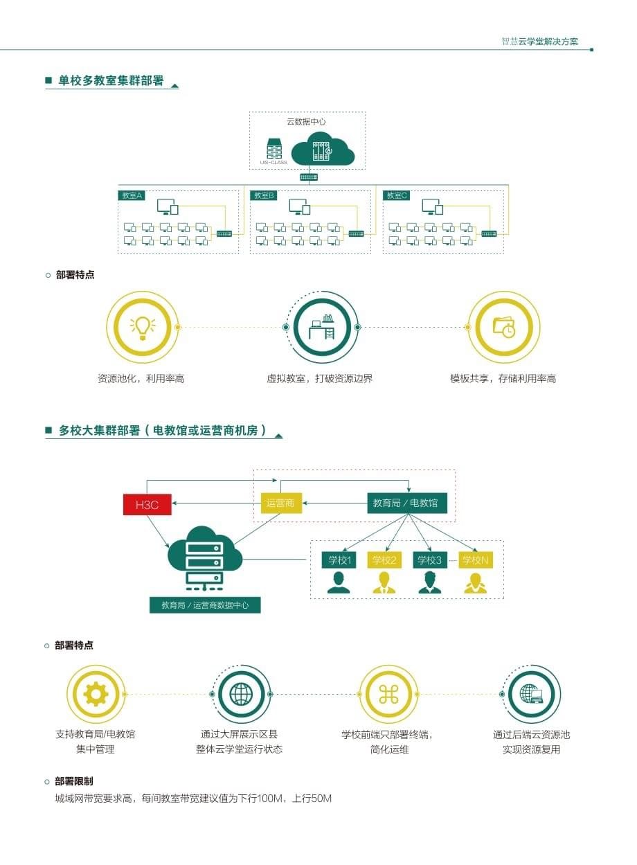 智慧云学堂解决方案_第5页