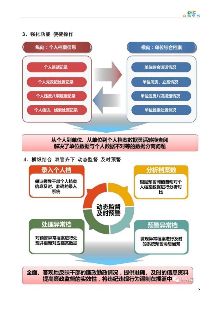 智慧纪检廉政档案管理系统方案_第5页