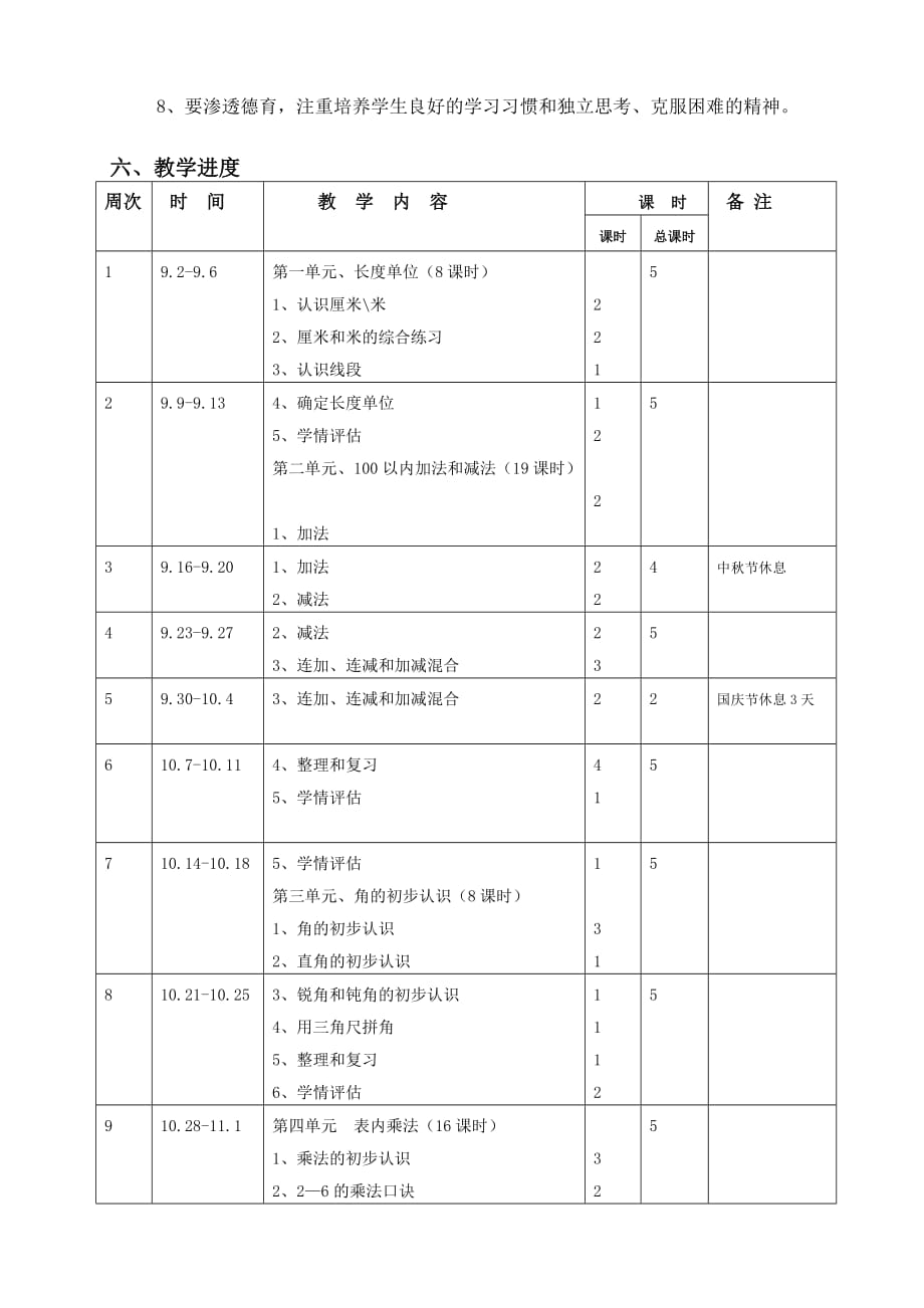  最新人教版年二年级数学上册教学计划_第3页