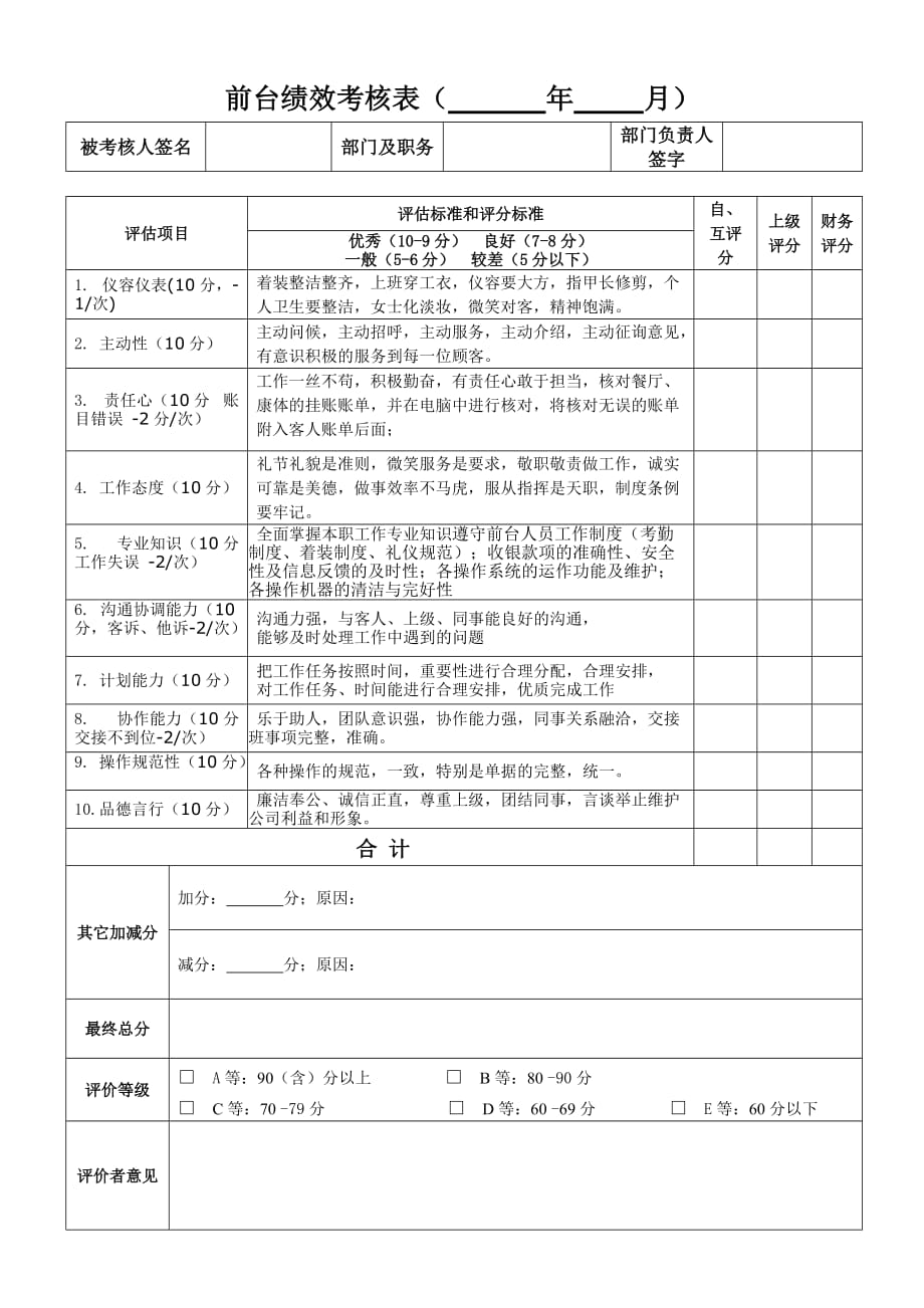 前台员工绩效考核表（可编辑）_第1页