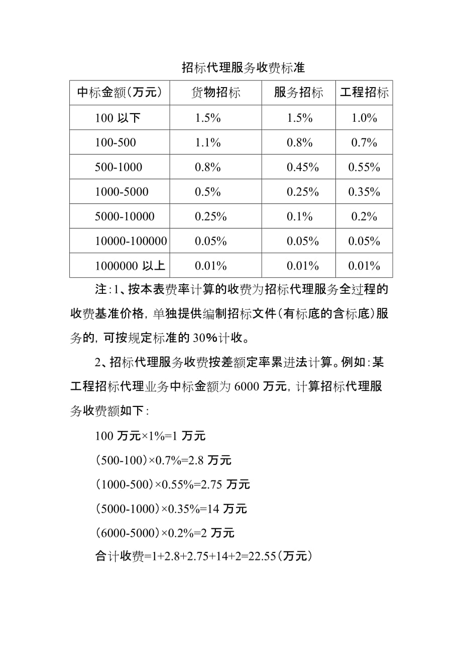 发改办价格[2003]857号 招标代理服务收费管理暂行办法（可编辑）_第1页