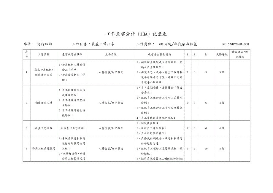 工作分析工作危害分析JHALS记录表_第2页