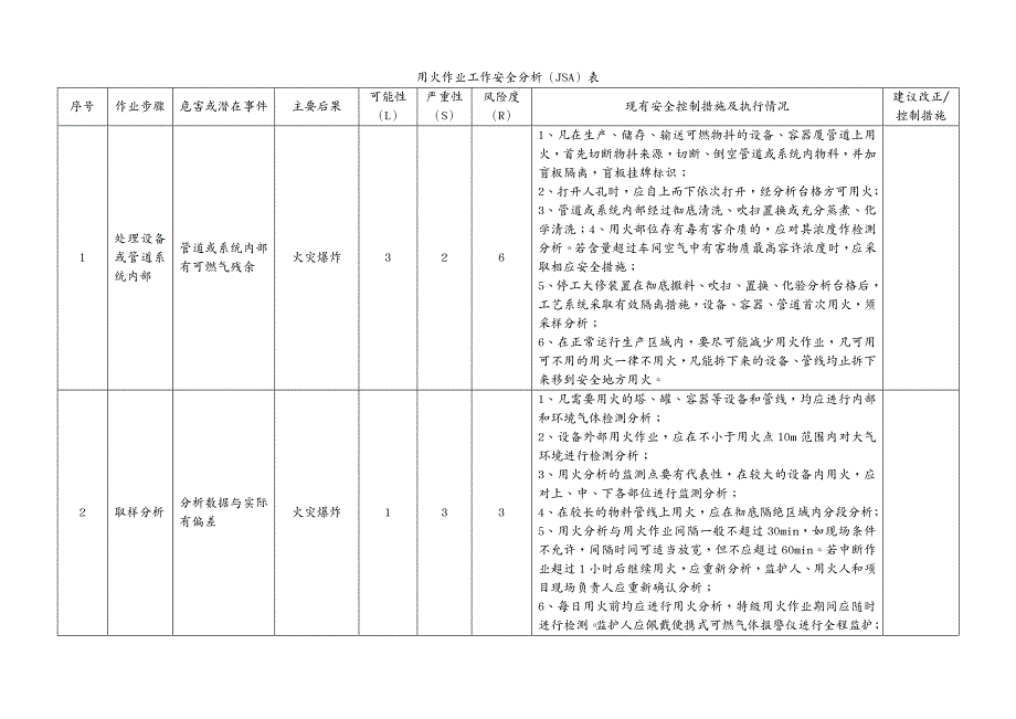 工作分析工作安全分析手册_第4页