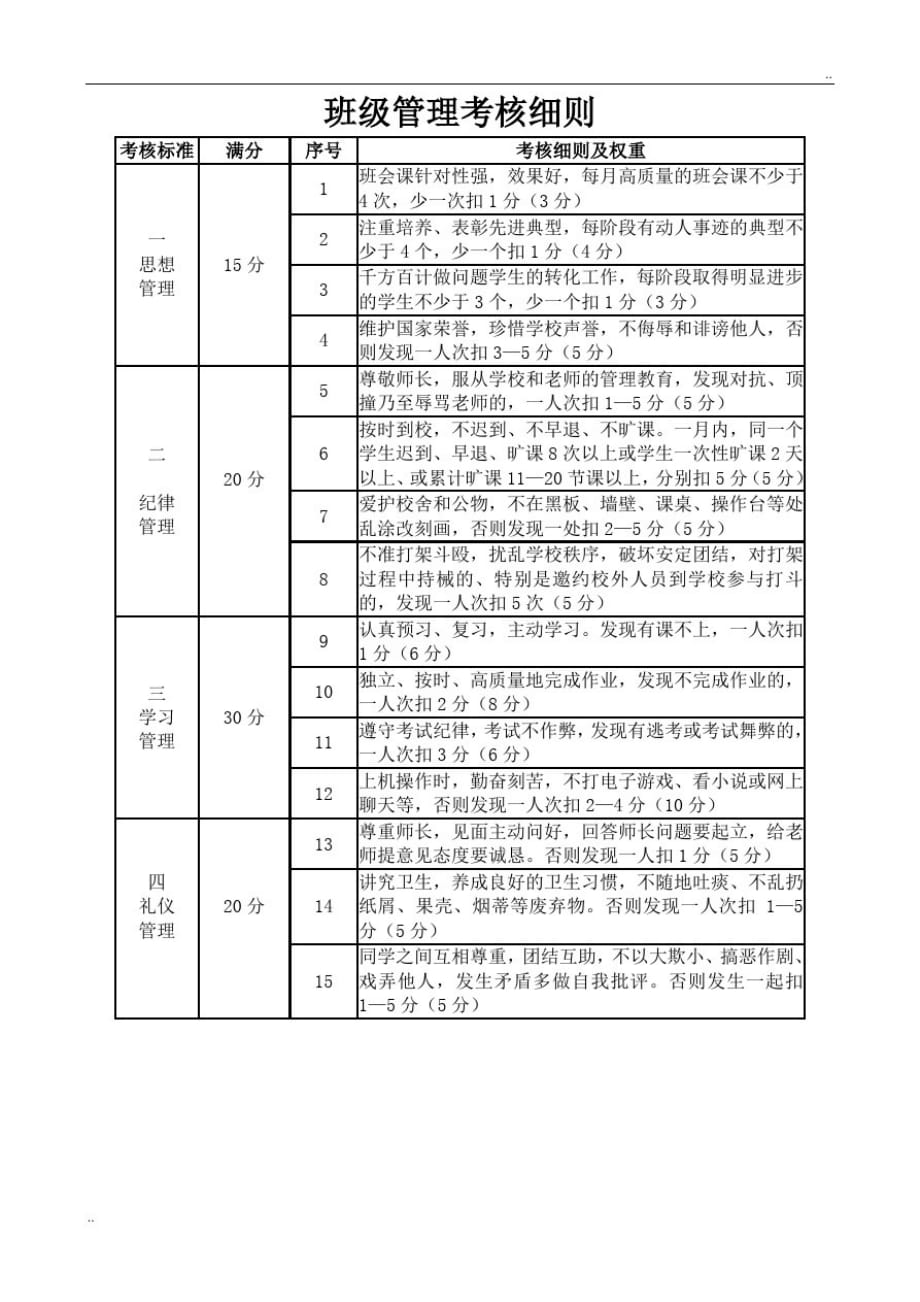 班级管理考核细则_第1页