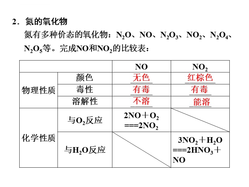 一轮复习氮的循环ppt课件_第4页