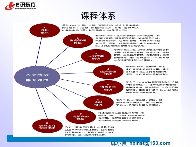 《数据分析很简单—快速掌握Excel函数数据透视表和动态图表》ppt课件_第3页