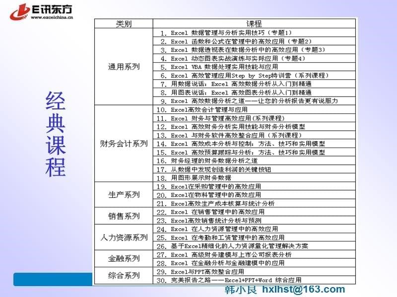 《数据分析很简单—快速掌握Excel函数数据透视表和动态图表》ppt课件_第5页