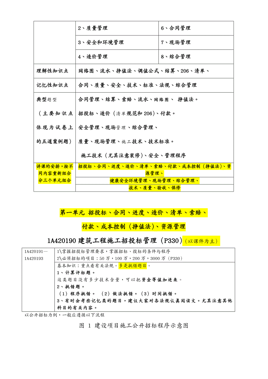 建筑工程管理一建造师建筑工程实务_第4页