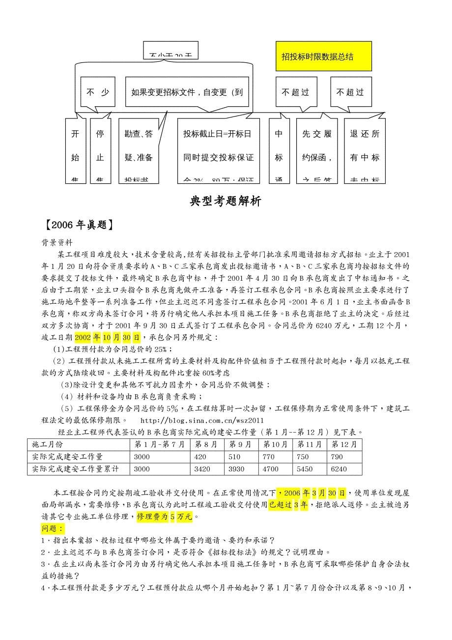 建筑工程管理一建造师建筑工程实务_第5页