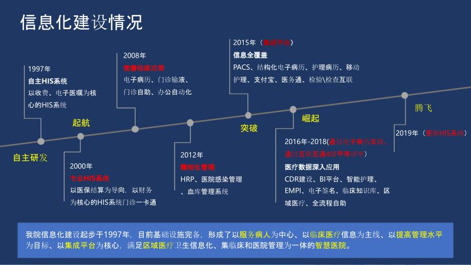 智慧医院ICU建设方案_第2页