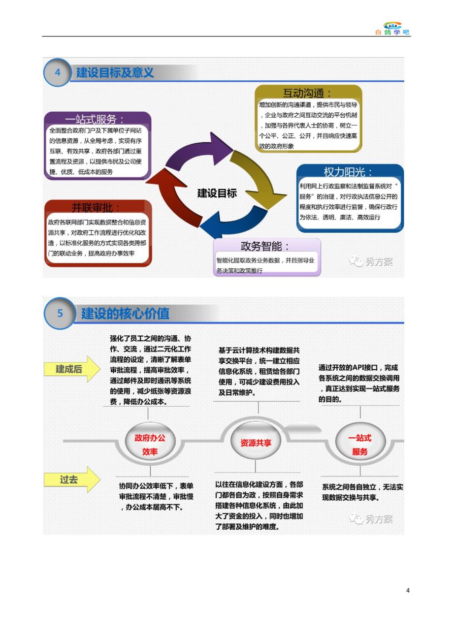 智慧政务应用平台规划方案_第4页