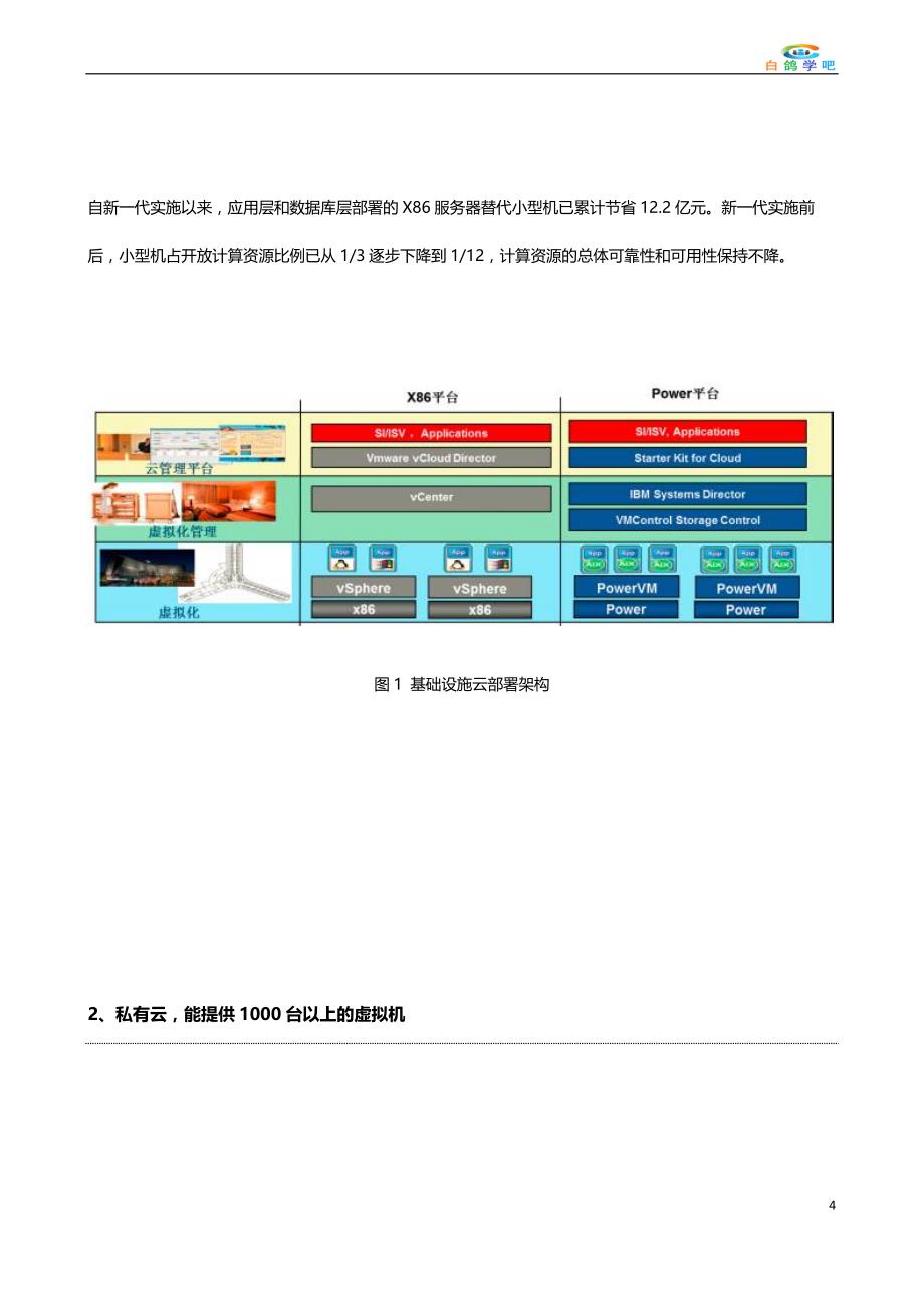 金融行业新IT架构分析_第4页