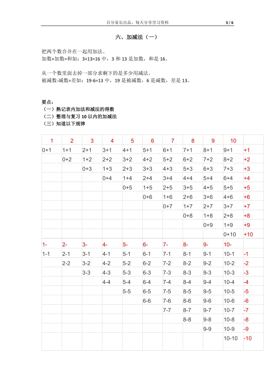  小学一年级上册数学知识点整理_第3页