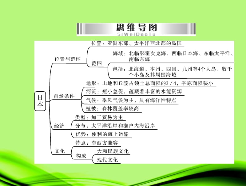 广东省2013年中考地理专题复习 专题九 认识国家-日本、印度、俄罗斯、澳大利亚、美国、巴西课件_第4页