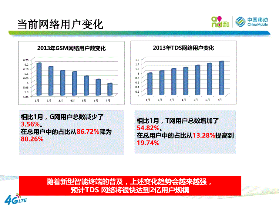 2015年5月TDS新功能ppt课件_第3页