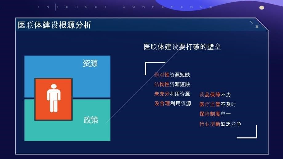 信息化推进医联体建设_第5页