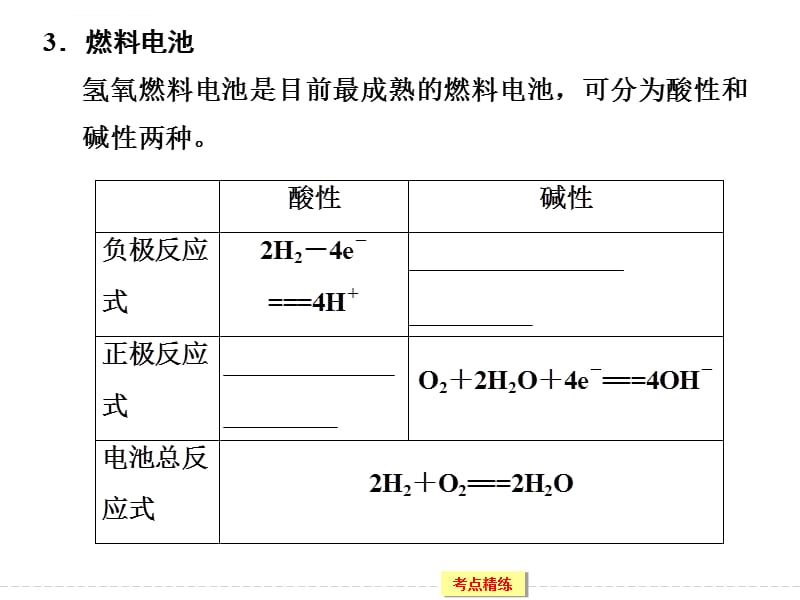 2016《创新设计》高考化学大一轮复习（江苏专用）配套课件63原电池原理及应用_第5页