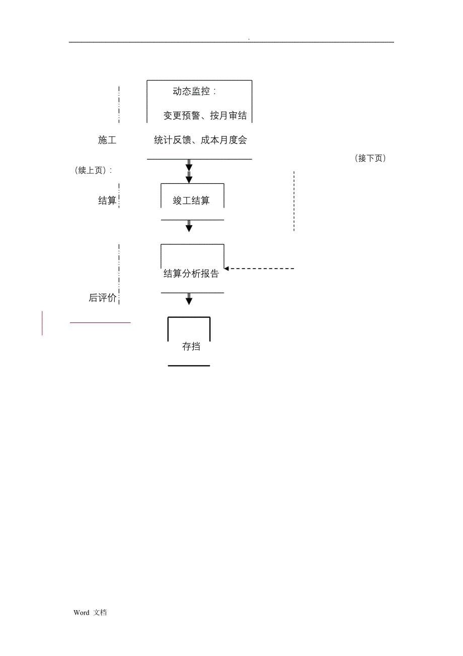 常用论文设计研究报告常用框架图_第5页