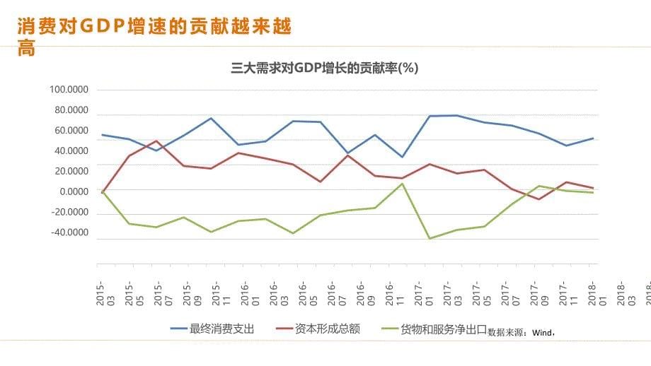 互联网金融行业回顾与展望_第5页