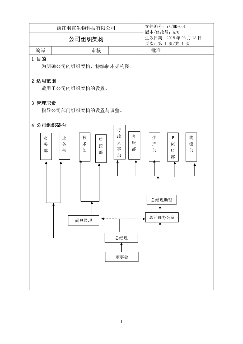 化妆品公司各部门架构、职责和各岗位说明书（可编辑）_第1页