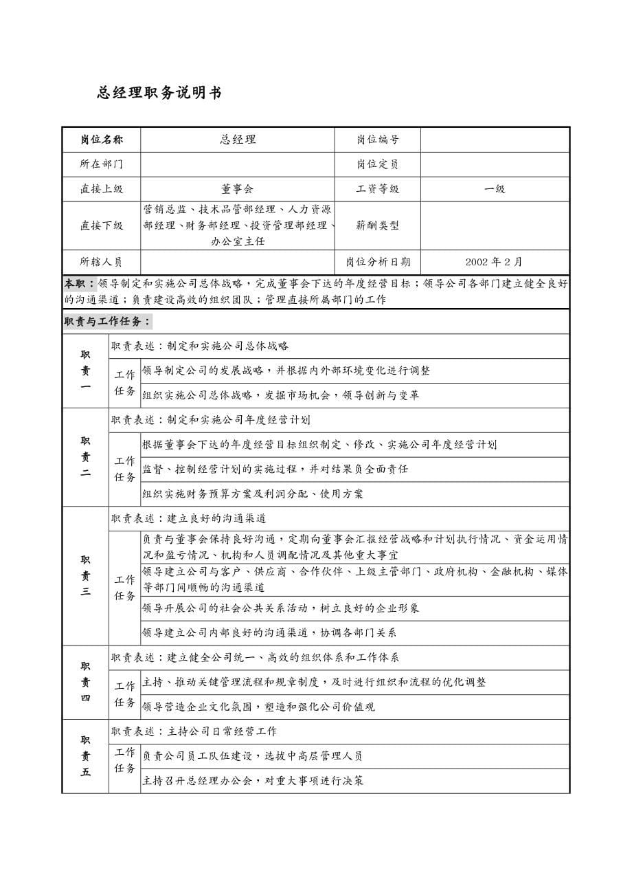 岗位职责某公司职位说明书大全_第5页